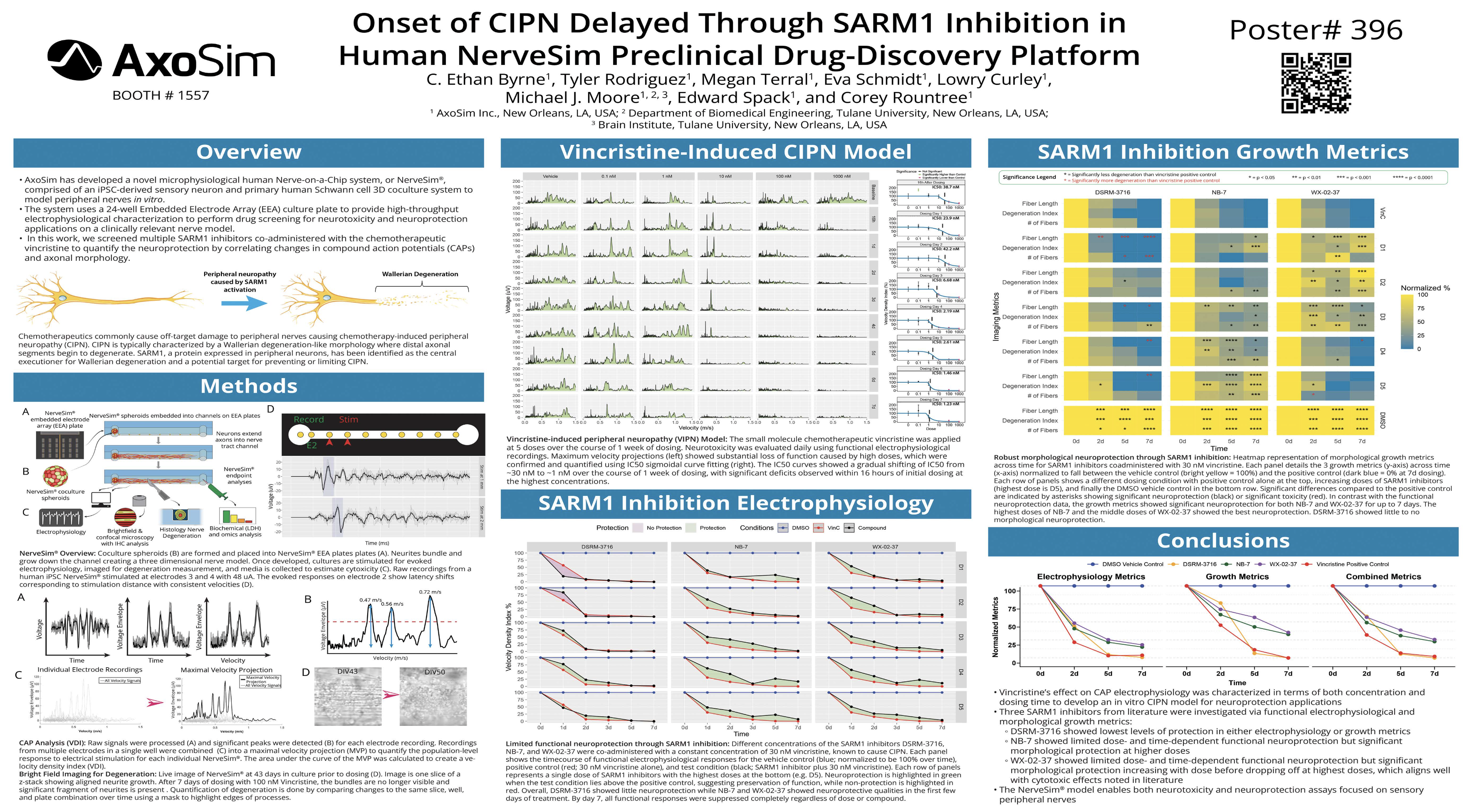 Onset of CIPN Delayed Through SARM1 Inhibition in Human NerveSim Preclinical Drug-Discovery Platform